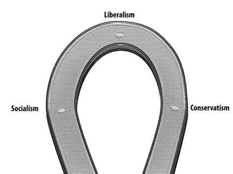 Why the Horseshoe Theory is Accurate