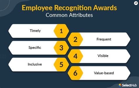 Employee Recognition Awards | 2023 Comprehensive Guide