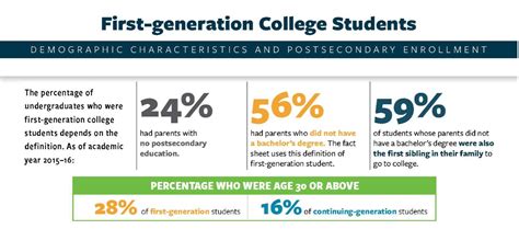 First Generation College Students | Counseling and Psychological ...