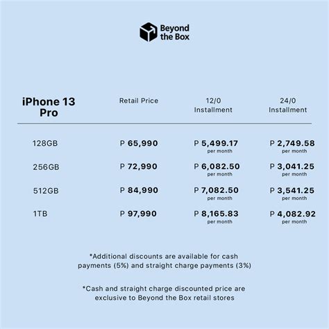 Apple iPhone 13 Series Prices in the Philippines at Beyond The Box, Announced! Pre-Order Starts ...