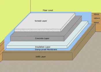 Laying a Concrete Floor - DIY Extra