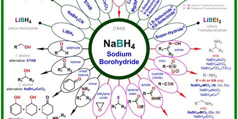 (9) NaBH4 (Sodium Borohydride) 1943 | Organic chemistry books, Sodium ...