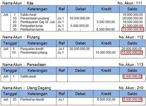 √ Contoh Neraca Saldo Perusahaan Dagang (4 Langkah Mudah)