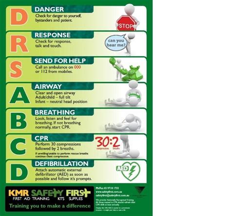 Anaphylaxis Posters to Download | DRSABCD - CPR Wall Chart A3 | First Aid Kits Supplies Online ...