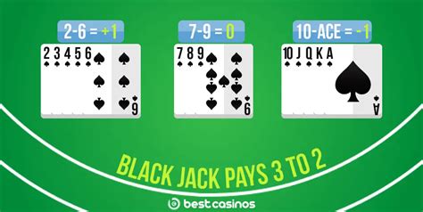 Blackjack Card Counting Systems