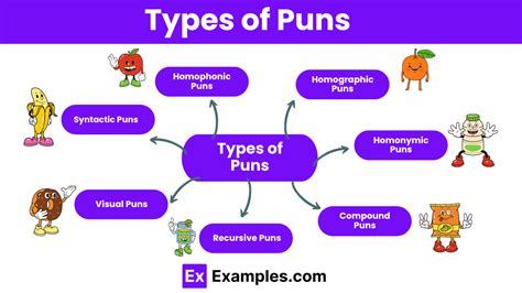 Pun Sentence - 99+ Examples, PDF, Tips