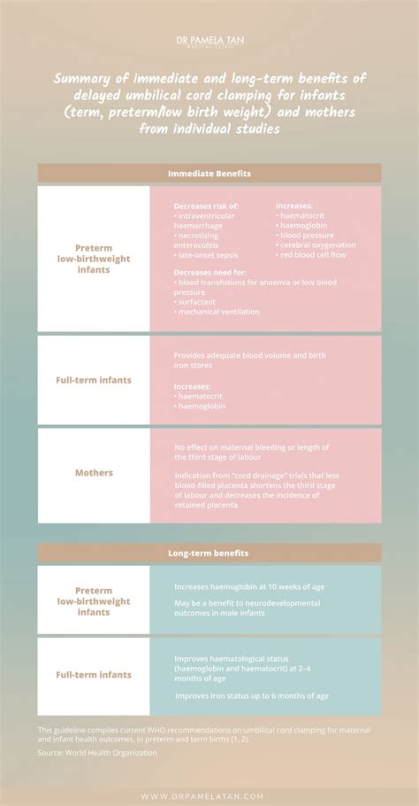 What Are The Benefits Of Delayed Cord Clamping