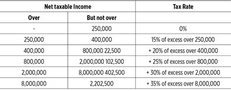 Endings and beginnings: Year-end tax reminders and tax changes in 2023 ...