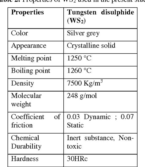 Table 2 from Development of Epoxy Based Composites Filled With Boron ...