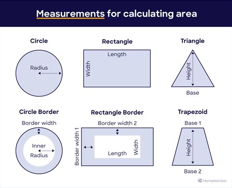 Esquivo Consciente de Industrializar calculate square feet from inches lazo Jarra hablar