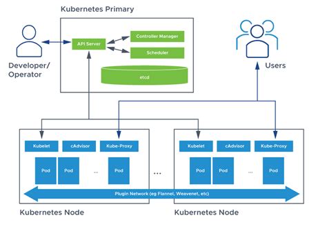 Managed Kubernetes in the Public Cloud