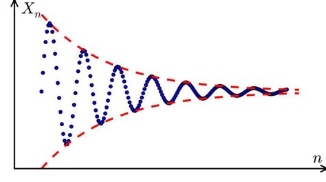 Cauchy's convergence test - Alchetron, the free social encyclopedia