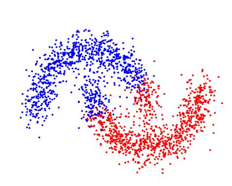 Machine Learning Group - Saarland University