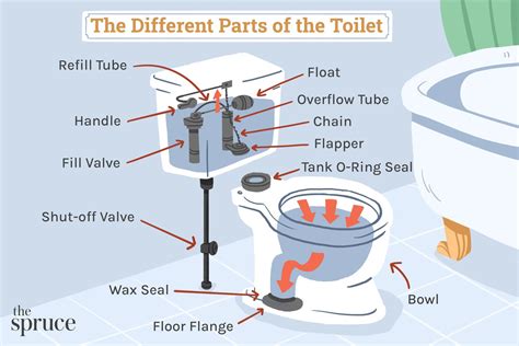 Toilet Lid Parts Factory Sale | cityofclovis.org