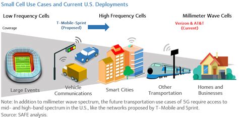 The Fuse | New Report Highlights 5G’s Connected Vehicle Benefits - The Fuse