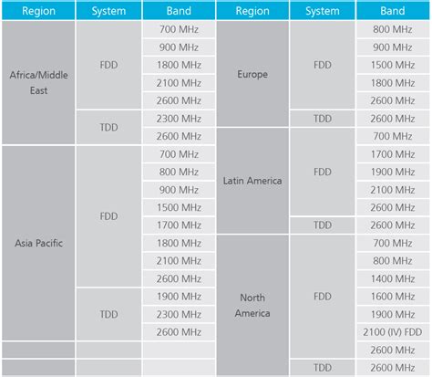 Multi-Band Ultra-Broadband Antenna