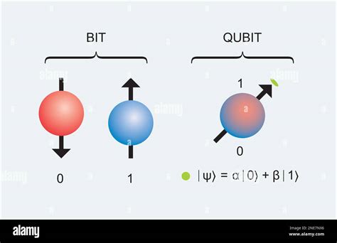 Quantum superposition states hi-res stock photography and images - Alamy