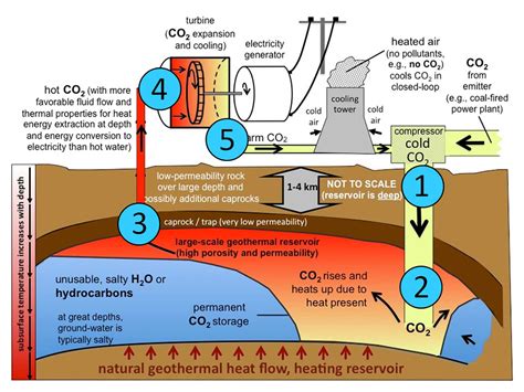 Geothermal Energy and Geofluids – Department of Earth Sciences | ETH Zurich