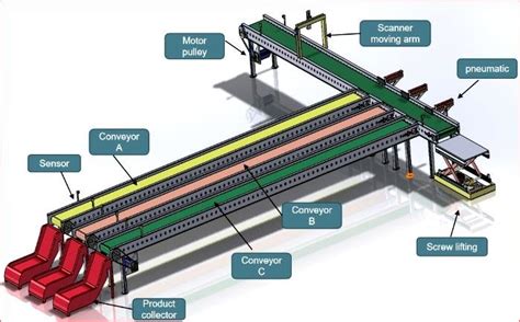 Assembly design of machine | Download Scientific Diagram