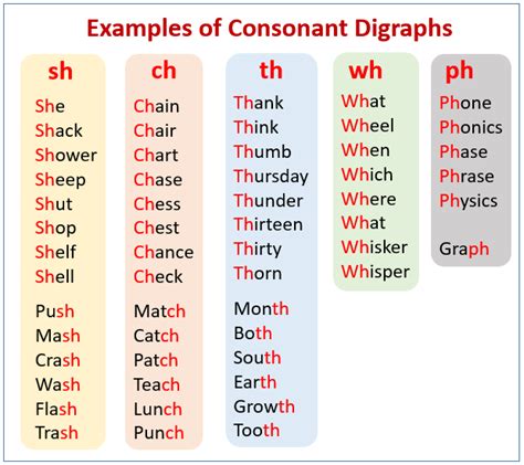 Consonant Digraphs (video lessons, examples, explanations)