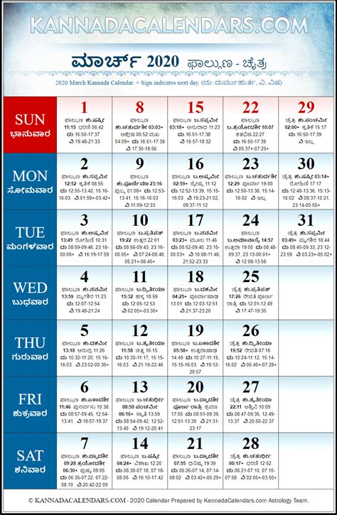 March 2020 Kannada Calendar | Vikari Nama Samvatsara Panchanga | Download Printable PDF ...