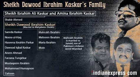 Iqbal Kaskar arrested, Dawood Ibrahim a fugitive: Here’s a look at underworld don’s family ...