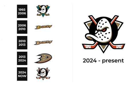 Anaheim Ducks Logo and sign, new logo meaning and history, PNG, SVG