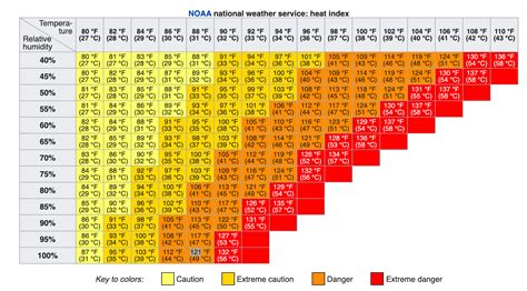 Resilience Metrics: Engineering Reference — EnergyPlus 22.2