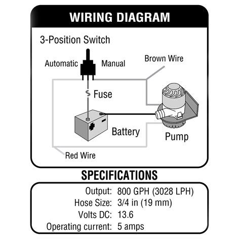 Johnson Ultima Bilge Pump Wiring Diagram - Wiring Diagram and Schematic