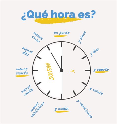 Tell The Time in Spanish ⏱ Full Guide [+ AUDIO & EXERCISES]