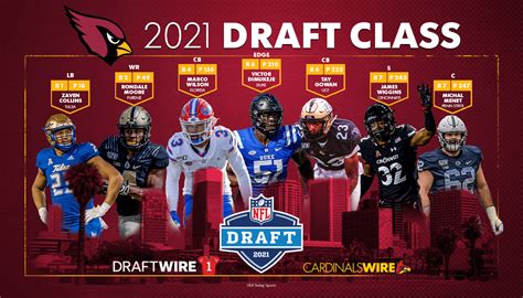 2021 NFL draft: Meet every team’s new rookie class