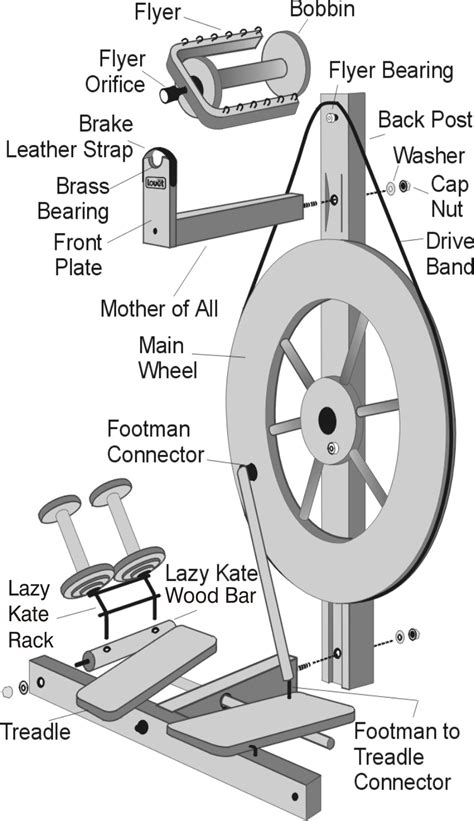 General - Spinning Wheel Parts Diagram – Louët Support