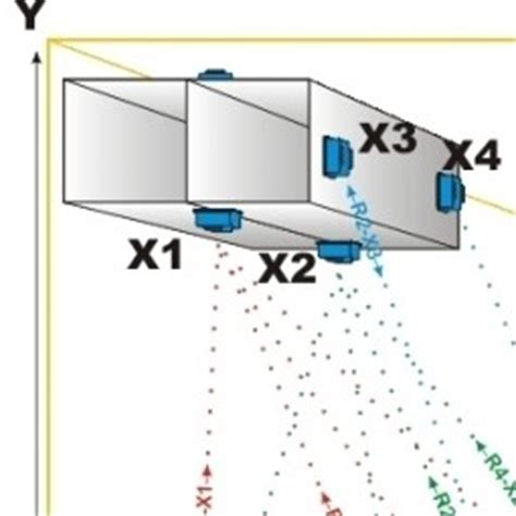 Indoor Positioning System (IPS) | IoT ONE