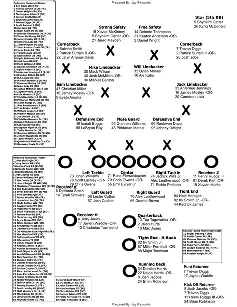 Alabama Football Roster 2024 Depth Chart - Rory Marlee