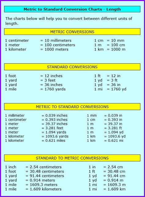 Metric System Conversion Chart