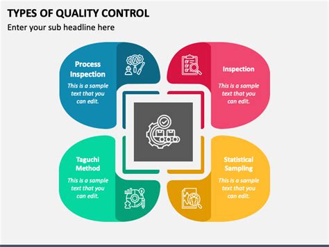 Types of Quality Control PowerPoint and Google Slides Template - PPT Slides