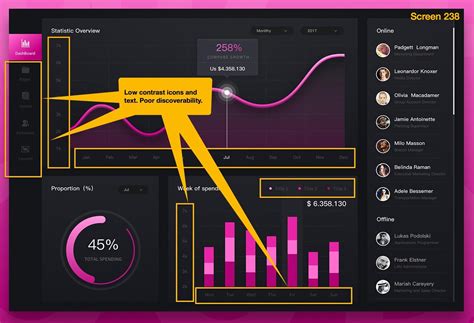 Heuristic Analysis – How to Run a Usability Evaluation | Toptal®