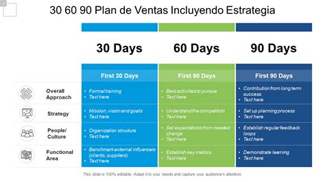 Los 5 mejores ejemplos de planes de ventas de 30, 60 y 90 días con muestras y plantillas