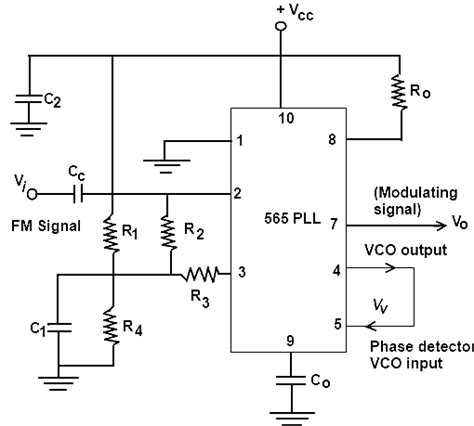 PLL FM Detector