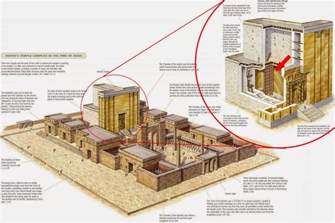 Temples of Jerusalem - Girardin - Humanities