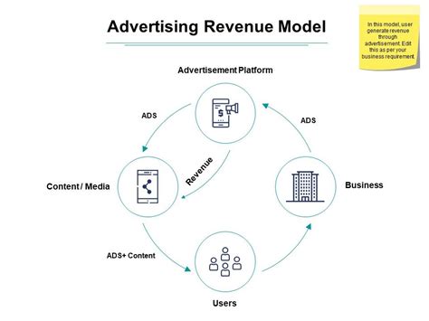 Advertising Revenue Model Ppt Powerpoint Presentation Tips | PowerPoint ...