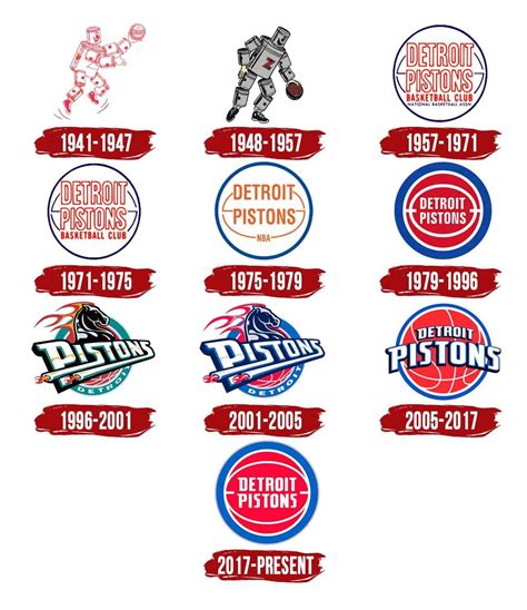 What logo is your favorite : r/DetroitPistons