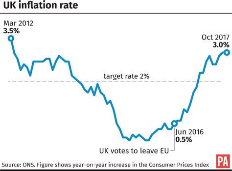 UK inflation holds steady in October at five-year peak | Express & Star