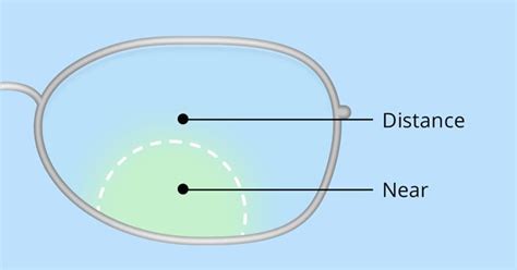 Bifocals & trifocals: Lenses for vision after 40 | All About Vision