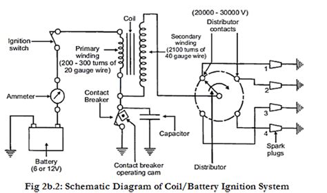 Battery ignition System- Working , Advantages and Disadvantages