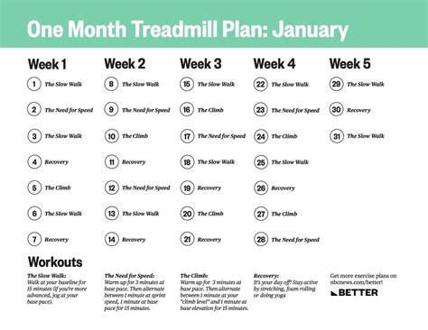 Treadmill Workout Plan