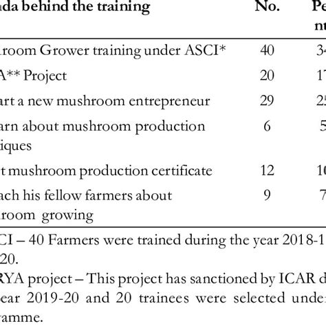 15302 PDFs | Review articles in MUSHROOM CULTIVATION