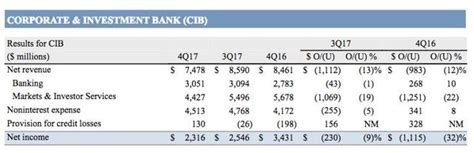 JPMorgan's Extraordinary Path To Become A $400 Billion Company (NYSE:JPM) | Seeking Alpha