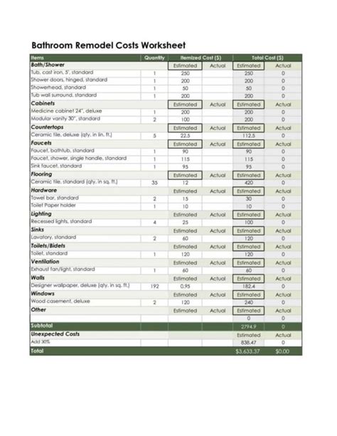 Sample Home Renovation Budget Spreadsheet — db-excel.com