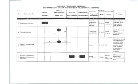 SOP Pelayanan Informasi | Website BKPP Kota Semarang